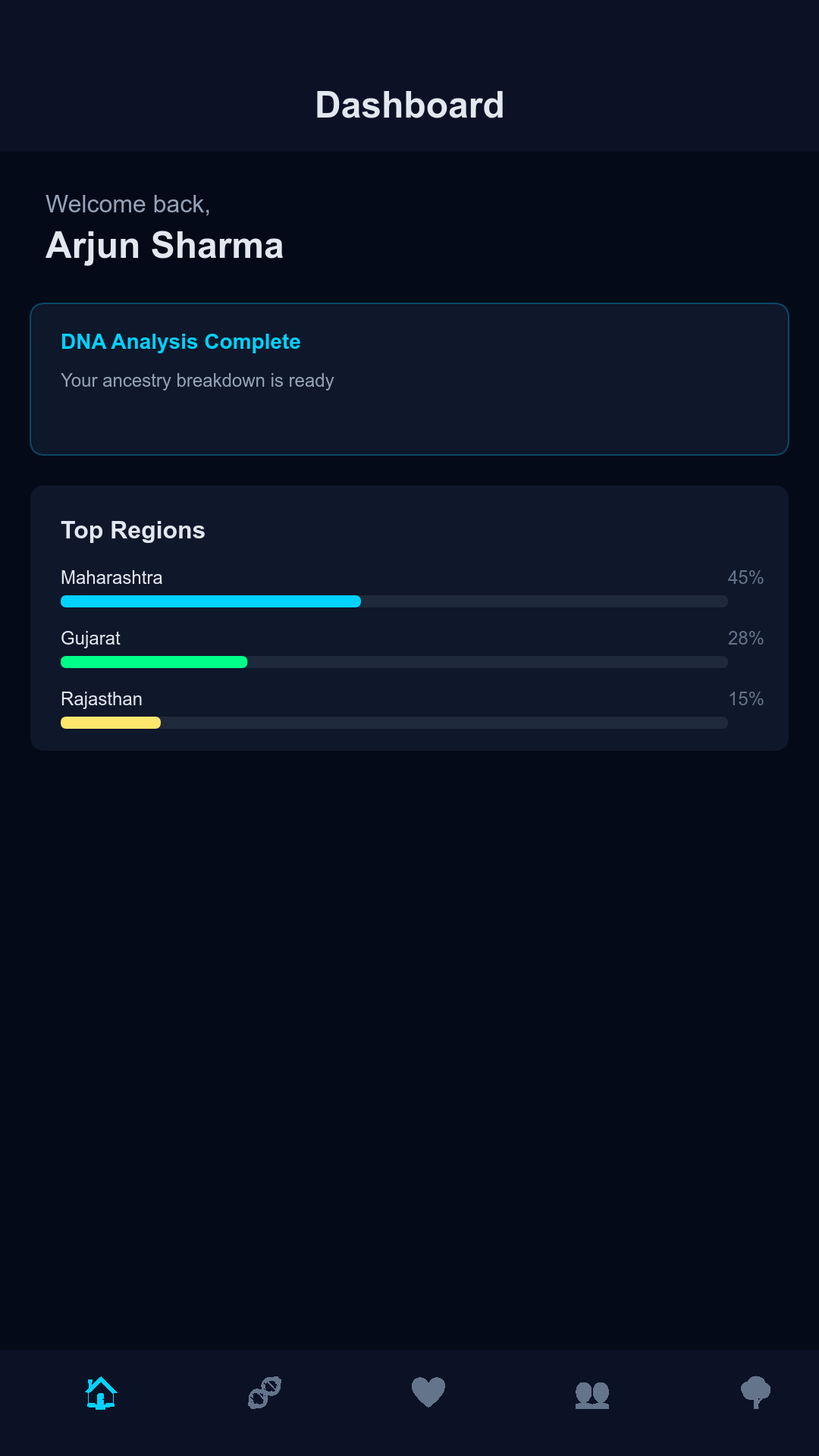 Helixline App Dashboard - View your ancestry breakdown