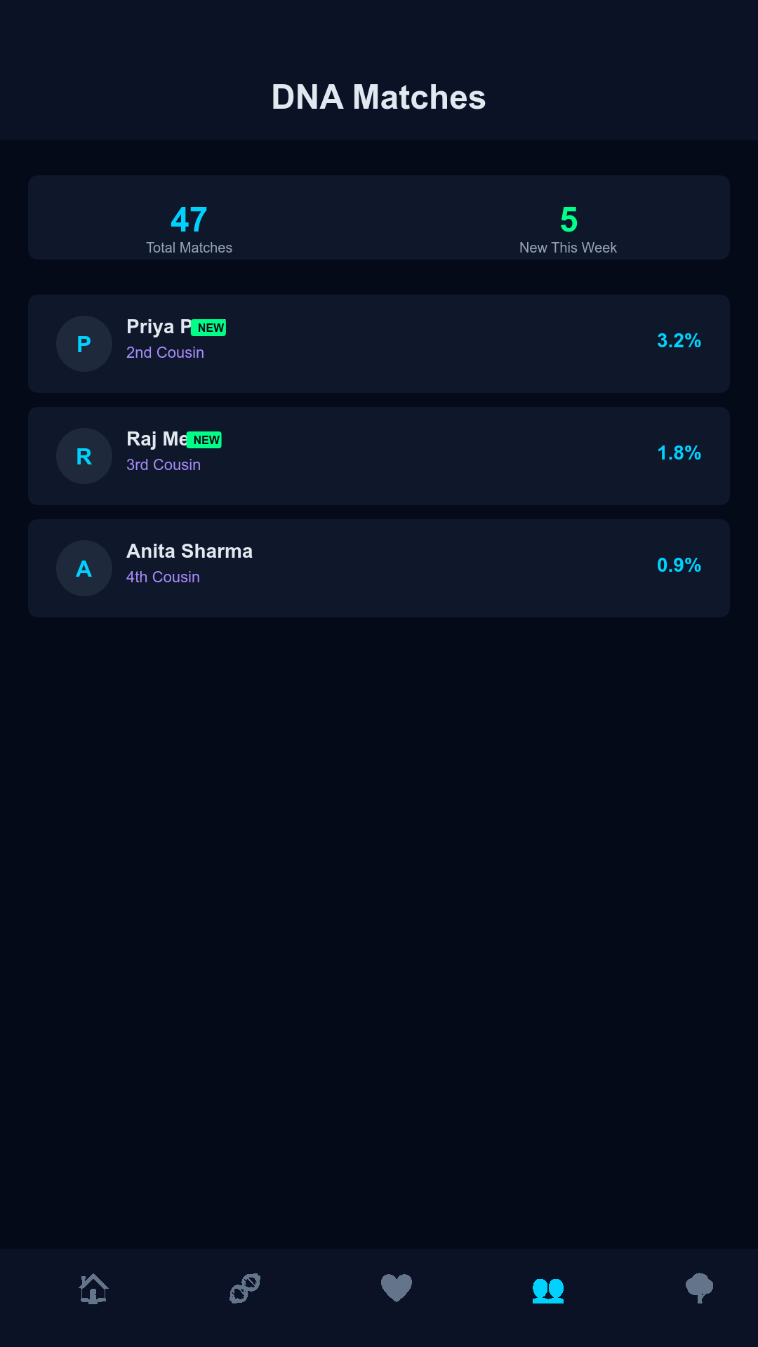 Helixline App DNA Matches - Find genetic relatives